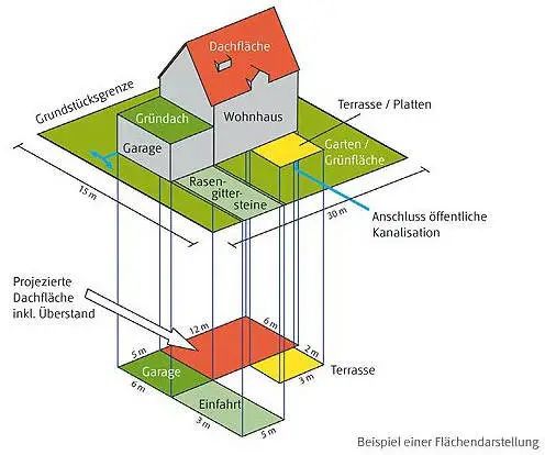 從法規(guī)到產(chǎn)品,深度解讀德國海綿城市