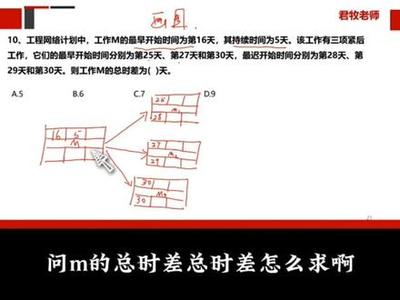 信息系統(tǒng)項(xiàng)目管理工程師在系統(tǒng)集成服務(wù)中的角色與實(shí)踐