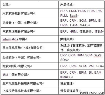 中國信息化領(lǐng)袖峰會(huì)暨商用軟件評(píng)選會(huì)助力信息系統(tǒng)集成服務(wù)升級(jí)