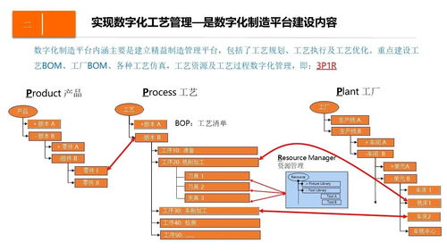 數(shù)字化企業(yè)制造運(yùn)營管理設(shè)計(jì)方案——基于MOM系統(tǒng)的集成與協(xié)同